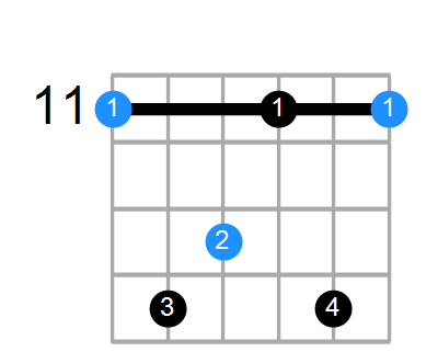 D#min7#5 Chord